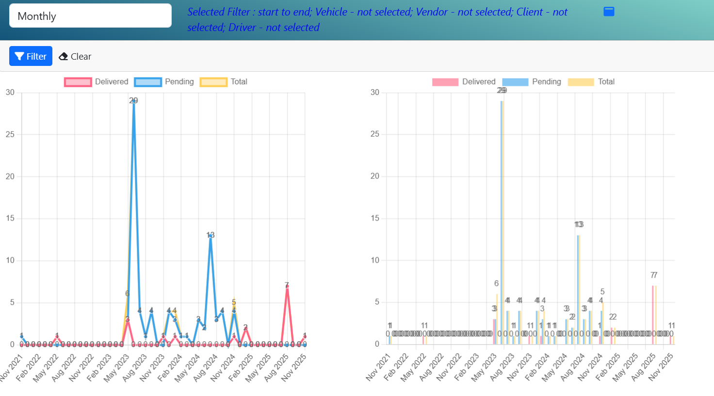 Transport Management System Software